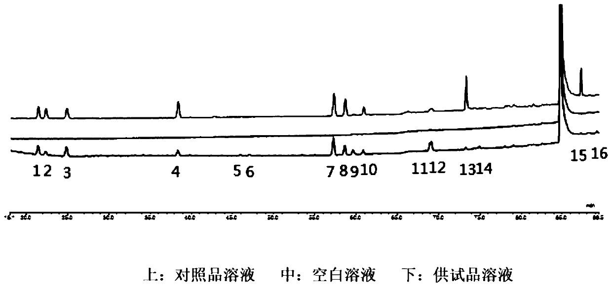 Cherokee rose root fingerprint establishing method and cherokee rose root quality detection method