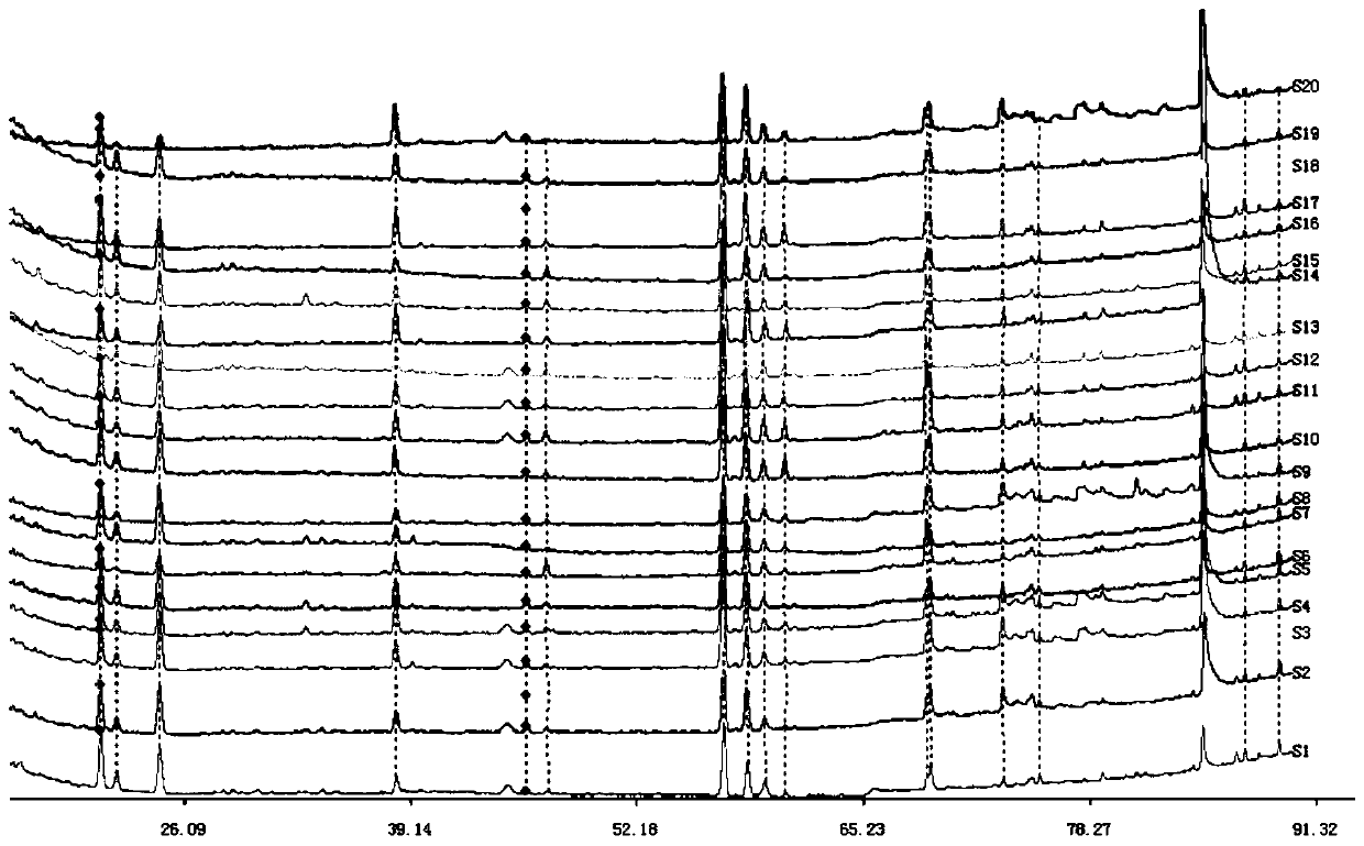 Cherokee rose root fingerprint establishing method and cherokee rose root quality detection method