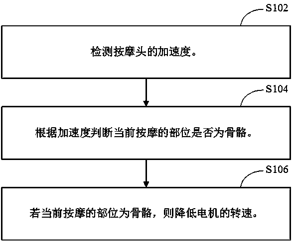 Fascia gun and skeleton recognition method thereof