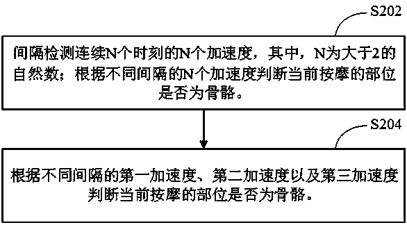 Fascia gun and skeleton recognition method thereof