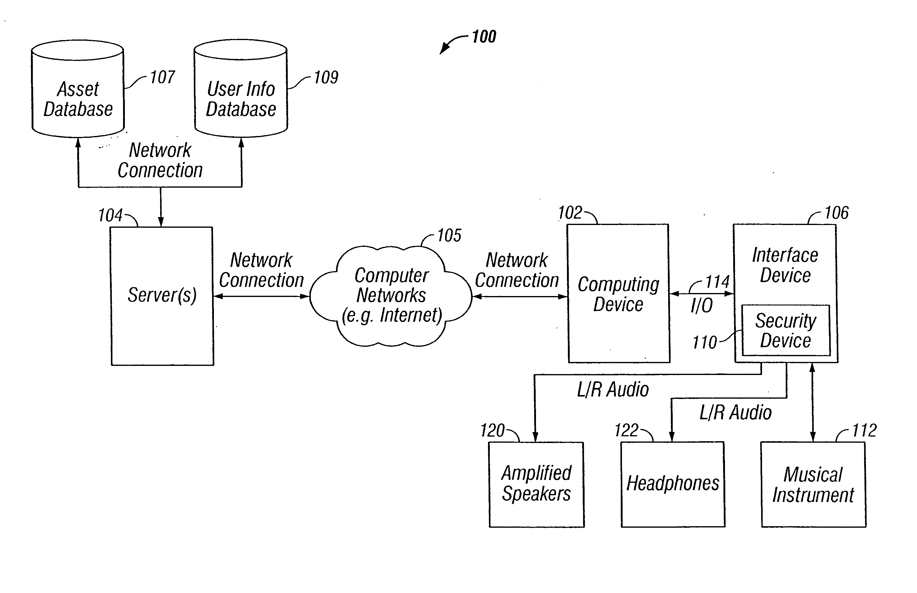 Computing device to allow for the selection and display of a multimedia presentation of an audio file and to allow a user to play a musical instrument in conjunction with the multimedia presentation