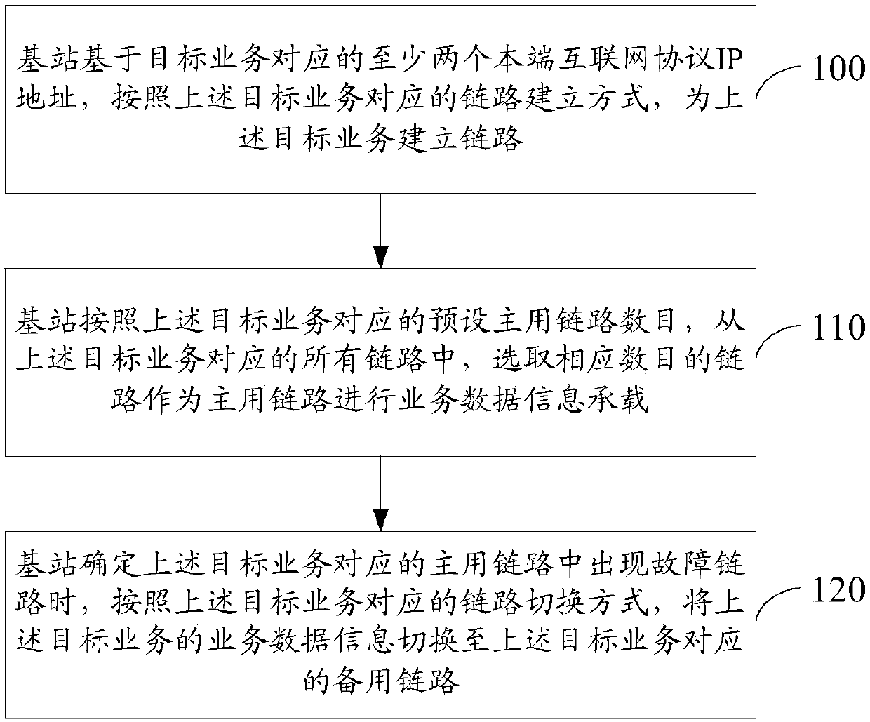 Bearing method and device for business