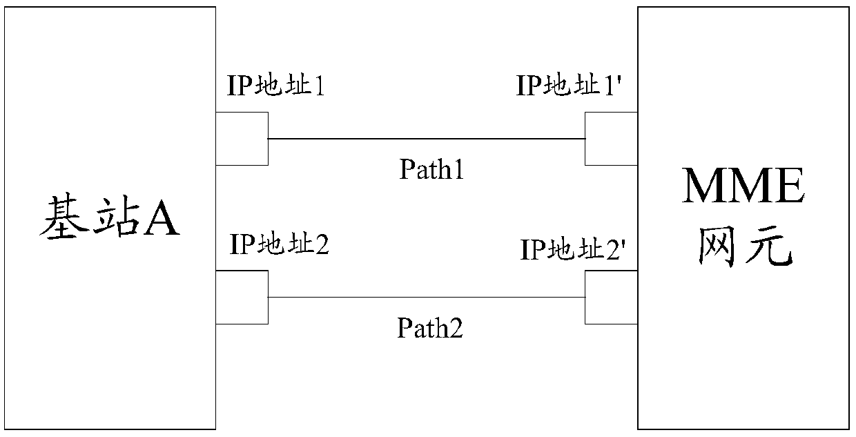 Bearing method and device for business