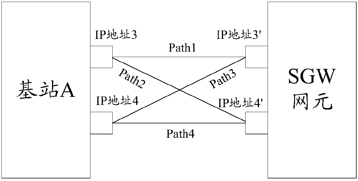 Bearing method and device for business