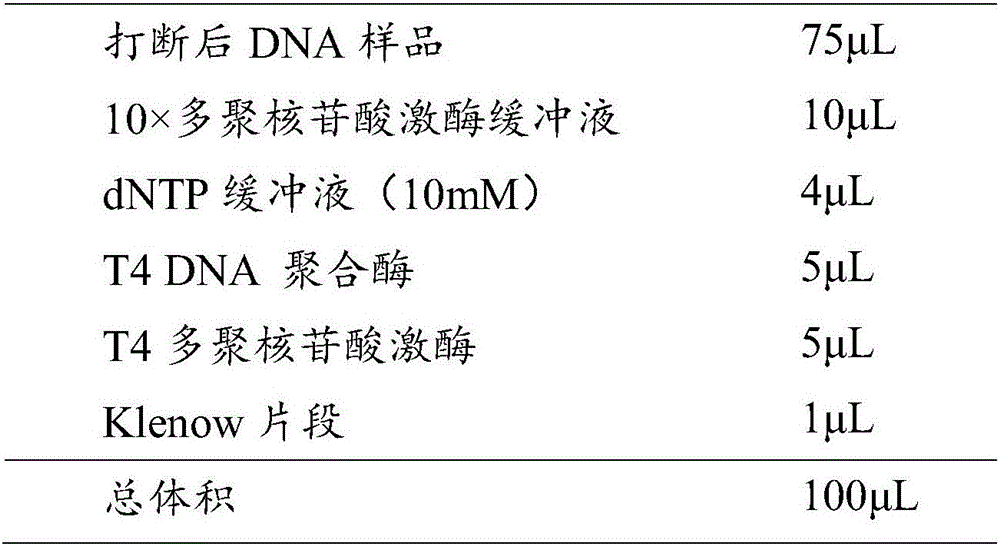 Device for detecting copy number variation of FFPE (formalin-fixed and paraffin-embedded) samples