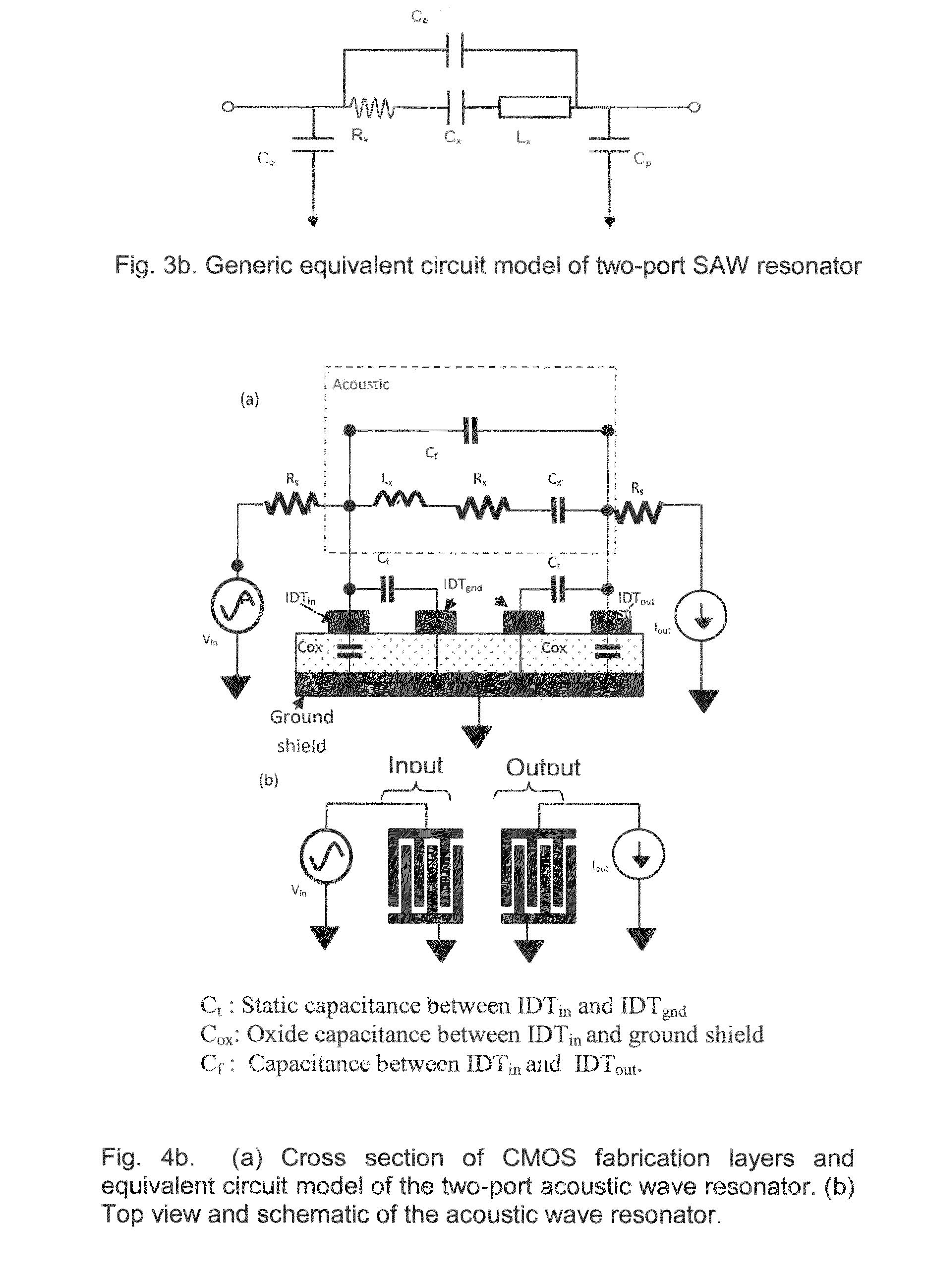 GHz Surface Acoustic Resonators in RF-CMOS