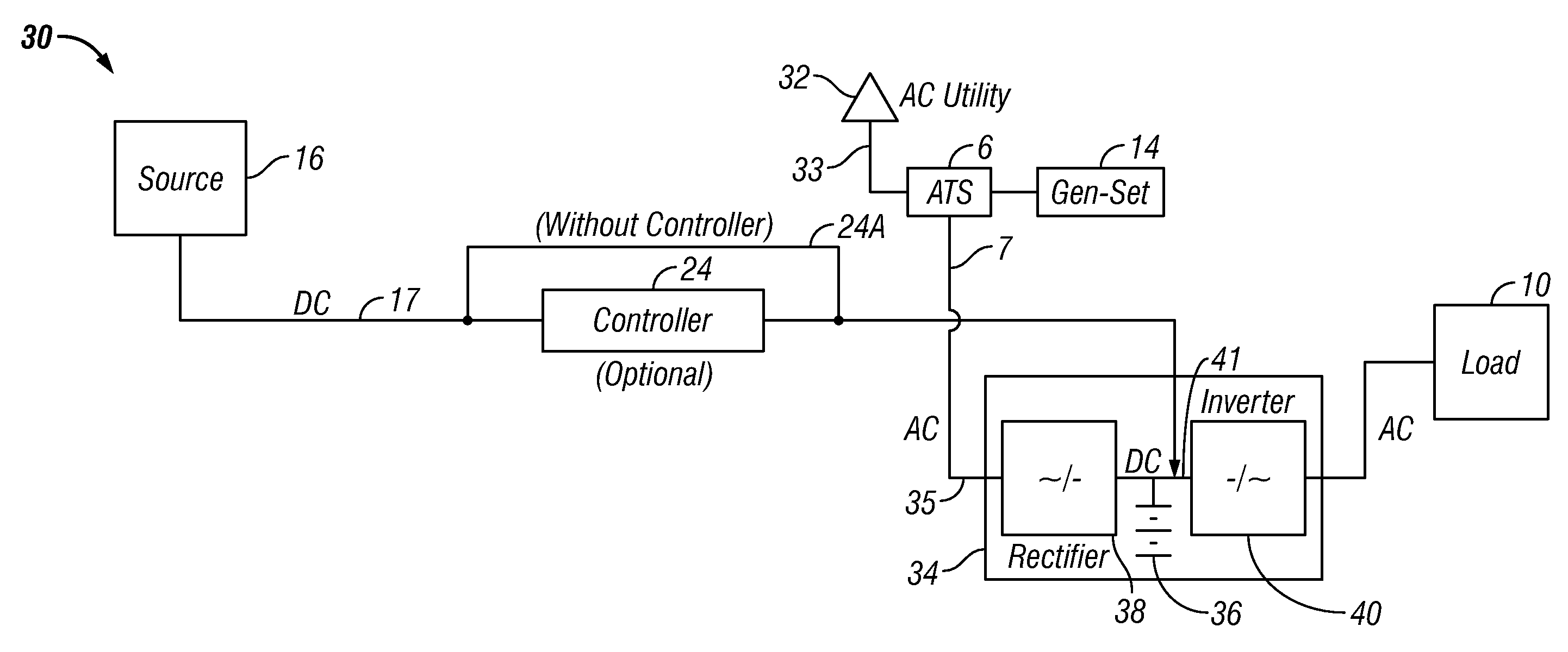 High efficiency alternative/renewable powered ups system