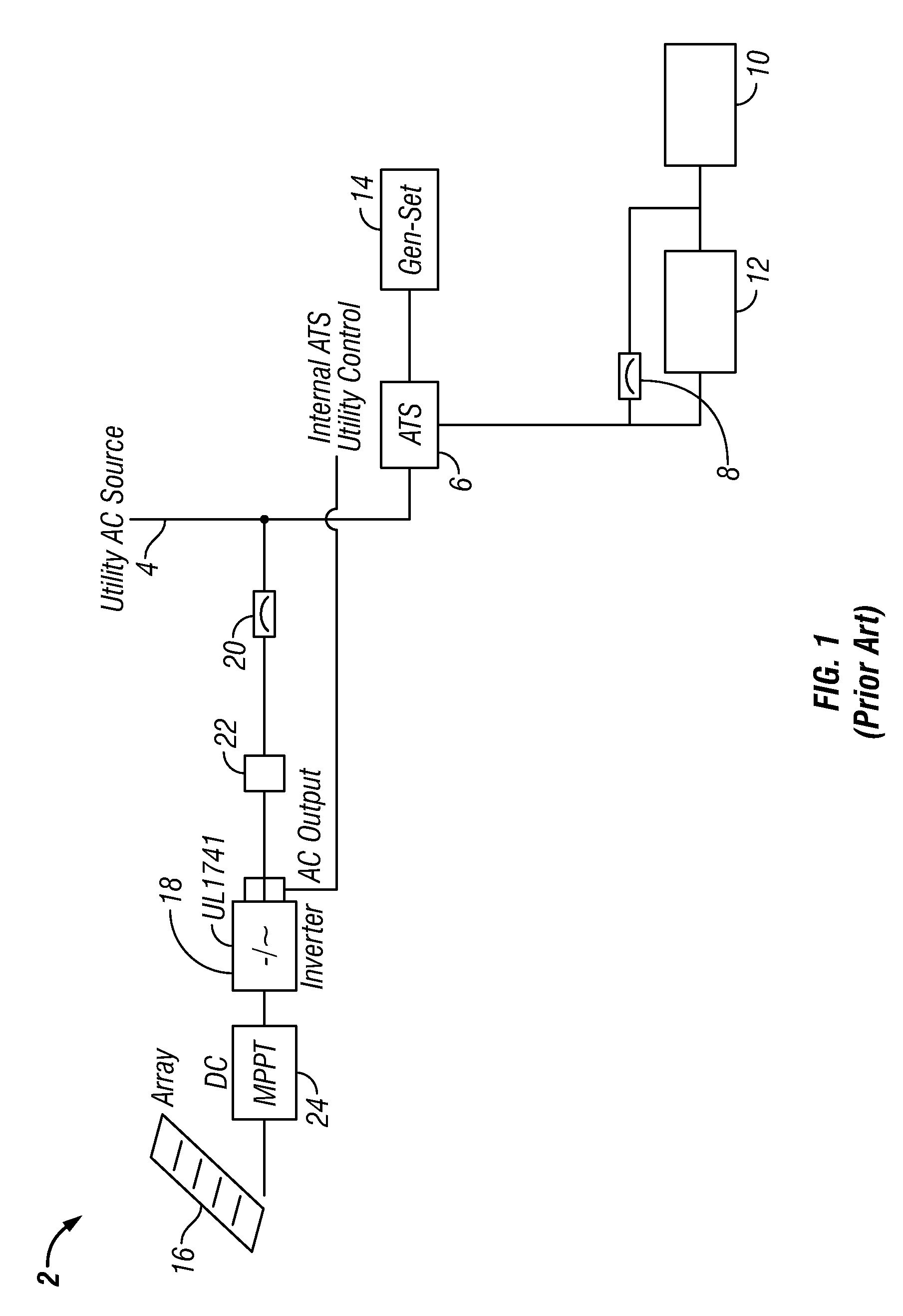 High efficiency alternative/renewable powered ups system