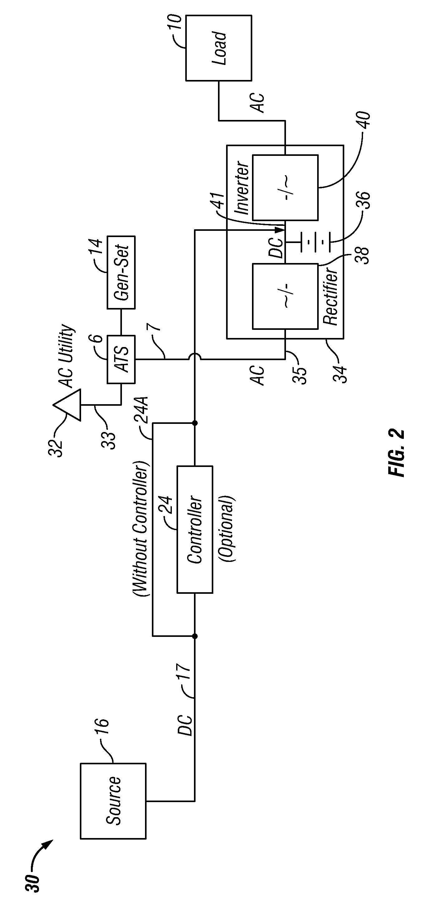 High efficiency alternative/renewable powered ups system