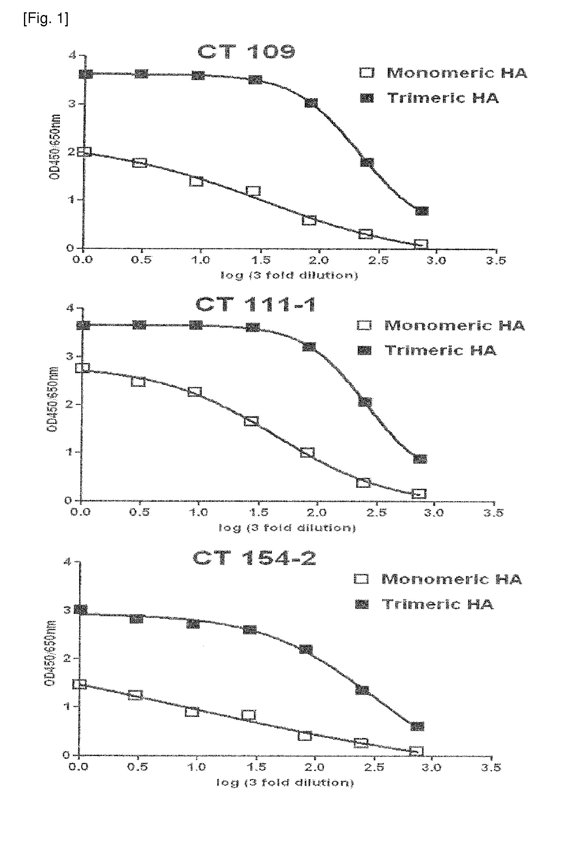 Human monoclonal antibodies derived from human b cells and having neutralizing activity against influenza a viruses