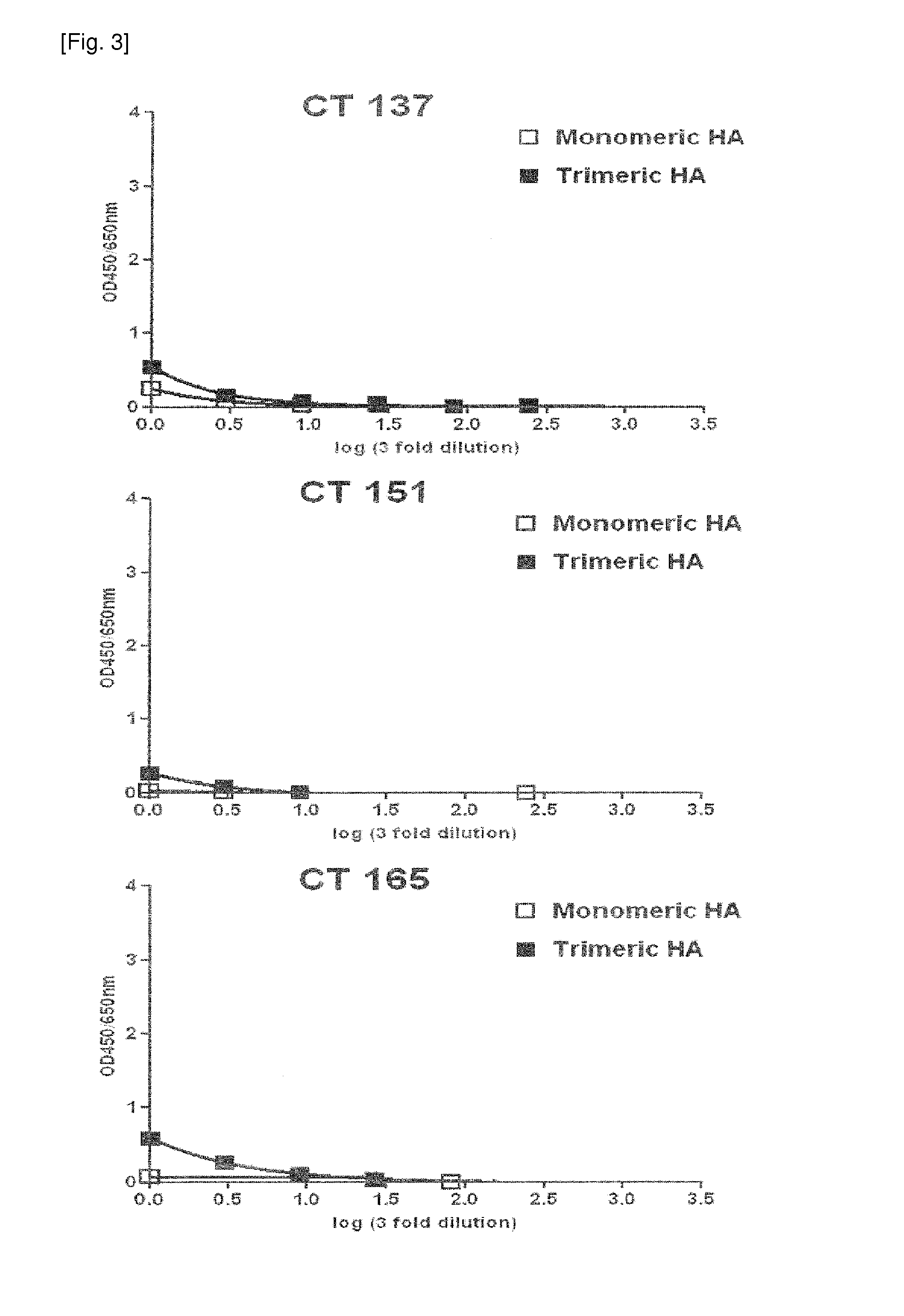 Human monoclonal antibodies derived from human b cells and having neutralizing activity against influenza a viruses