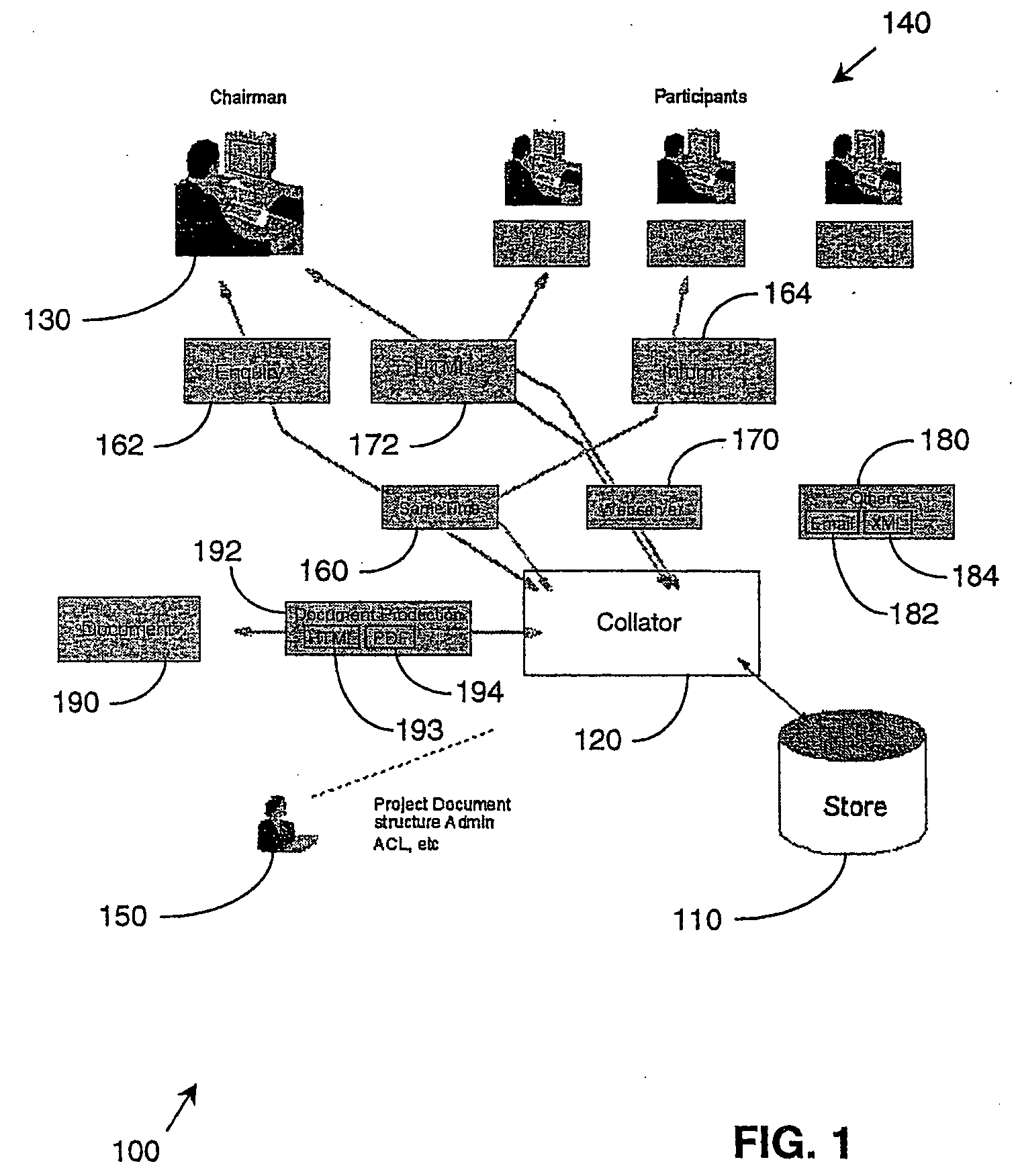 System and method for information collation