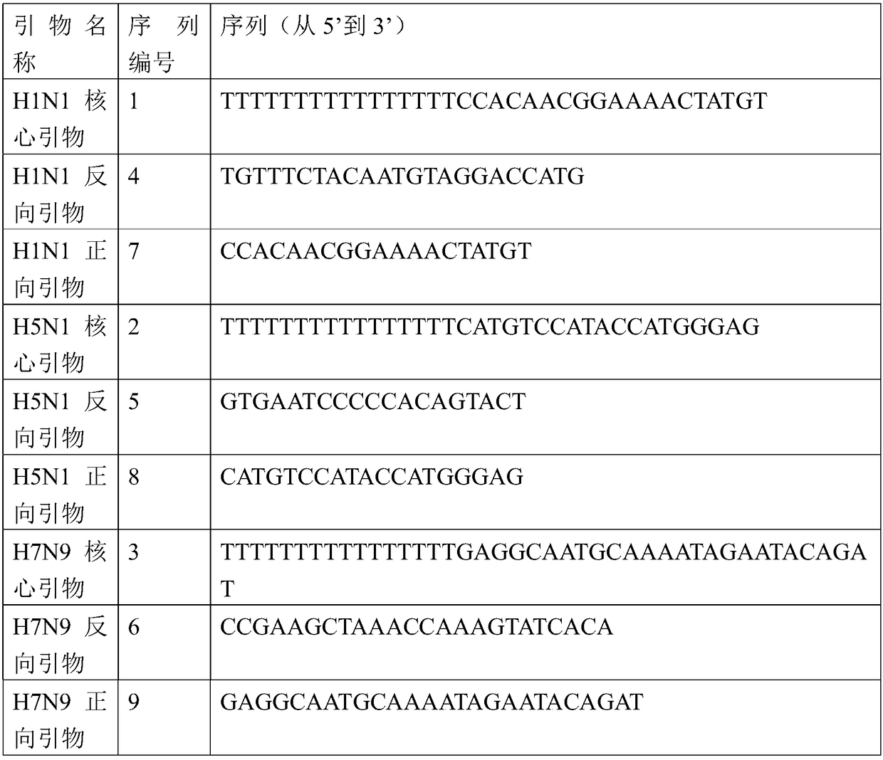 Influenza virus a subtype somatotype detecting method