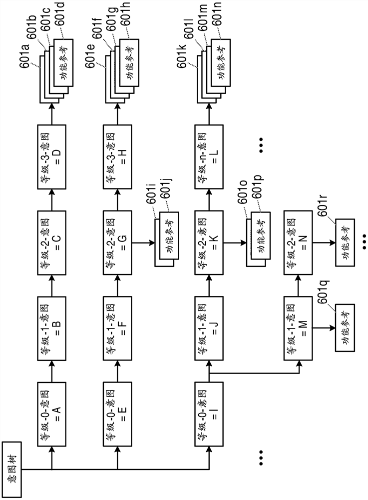 Method and apparatus for providing function as service platform