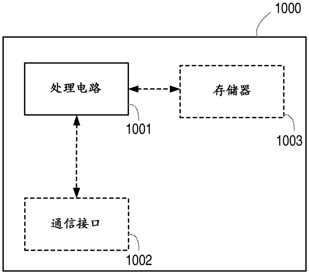 Method and apparatus for providing function as service platform