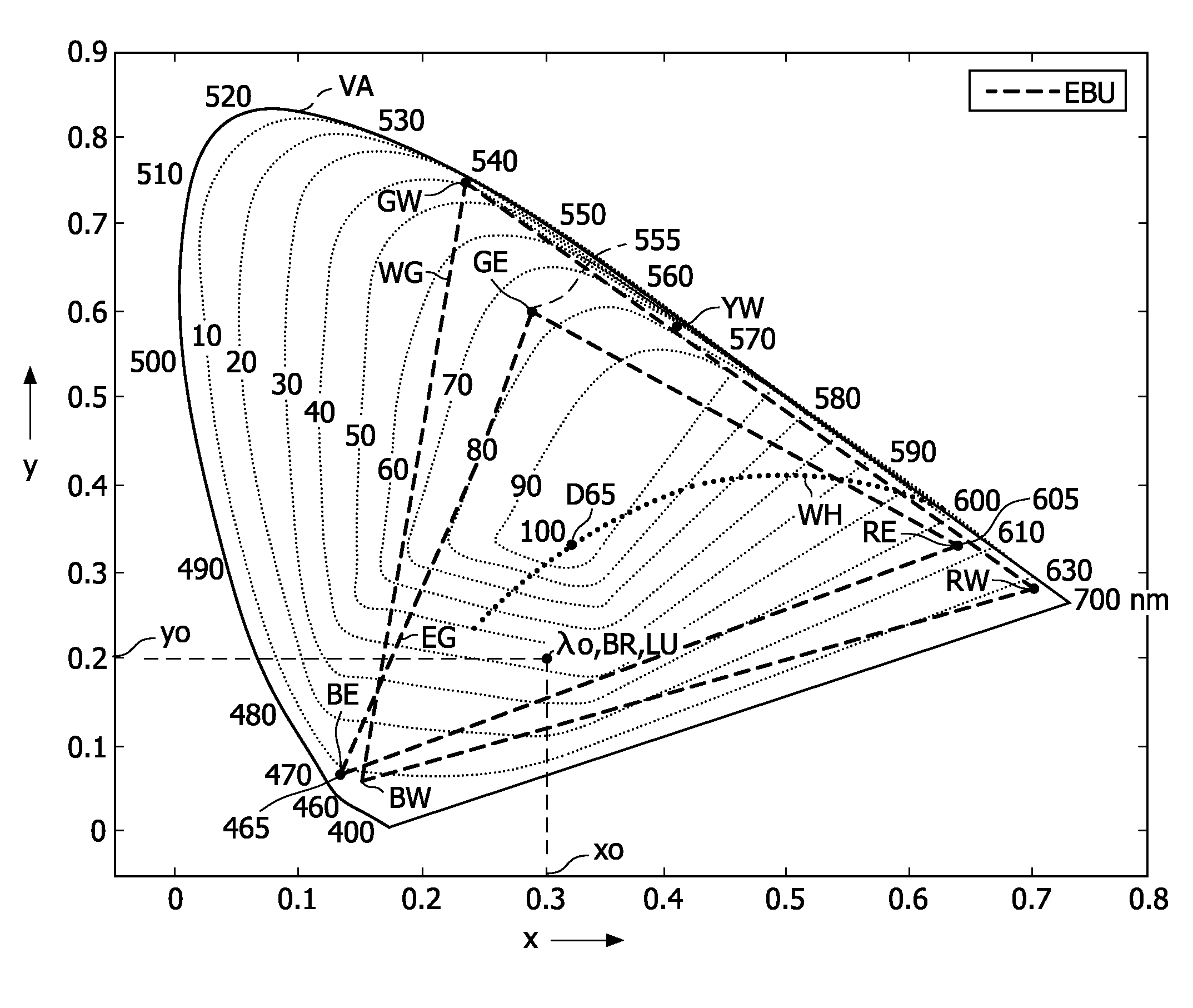 Color mapping method