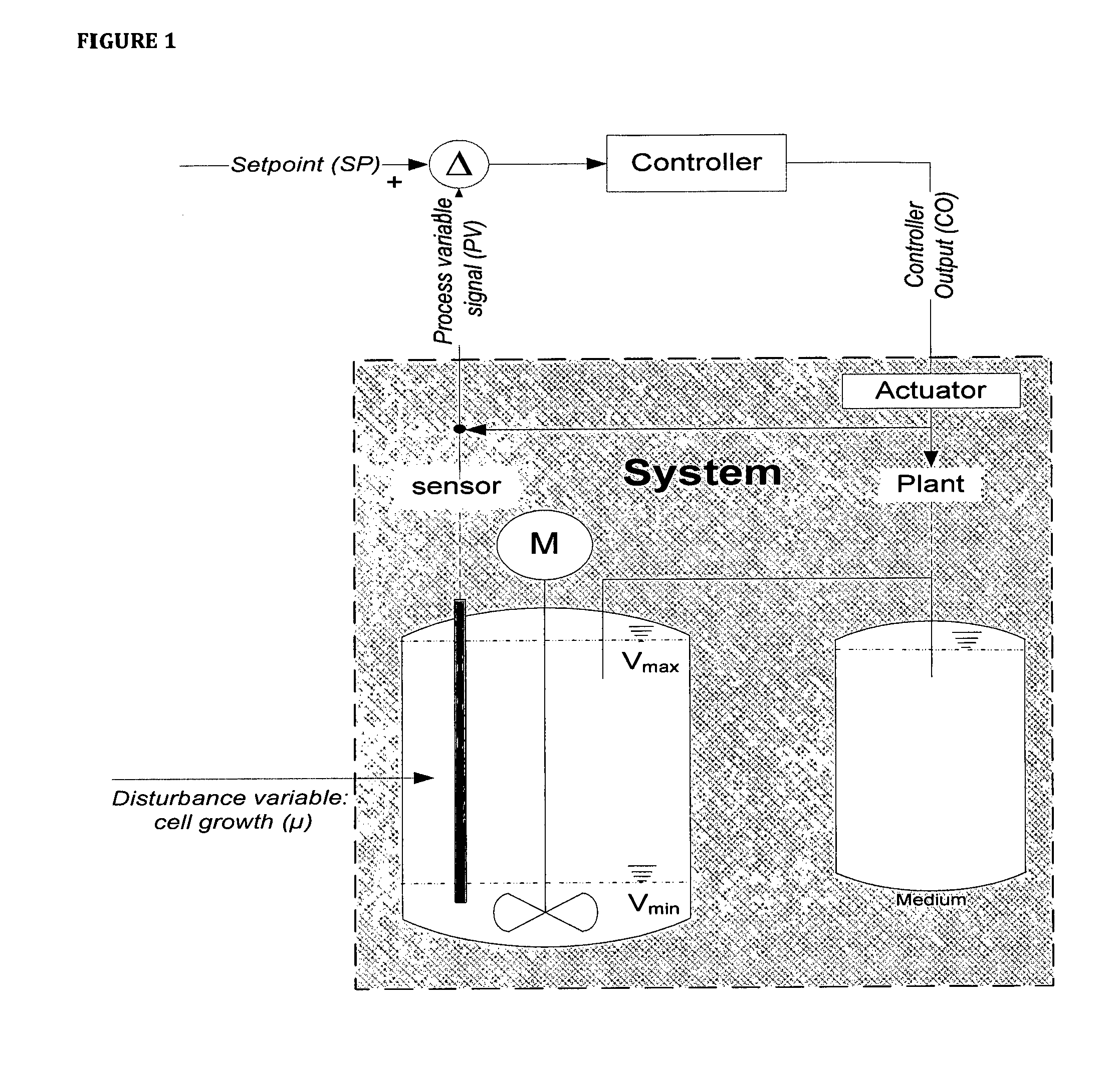 Fermentation systems