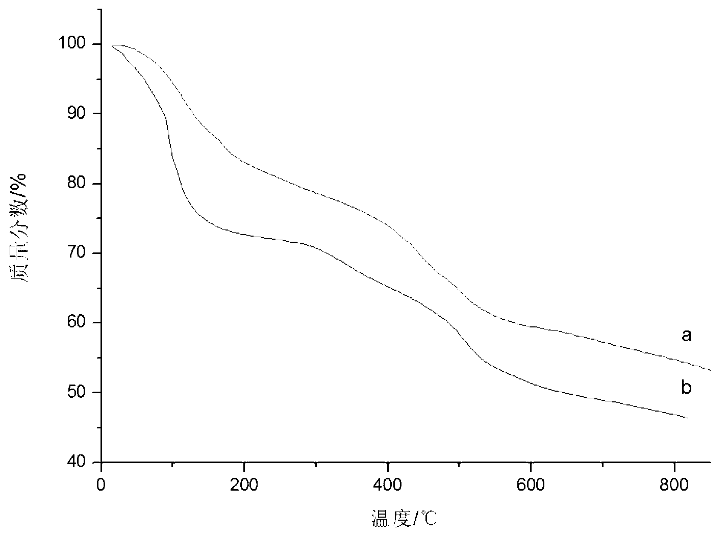 Zirconium-modified phenolic resin and preparation method thereof