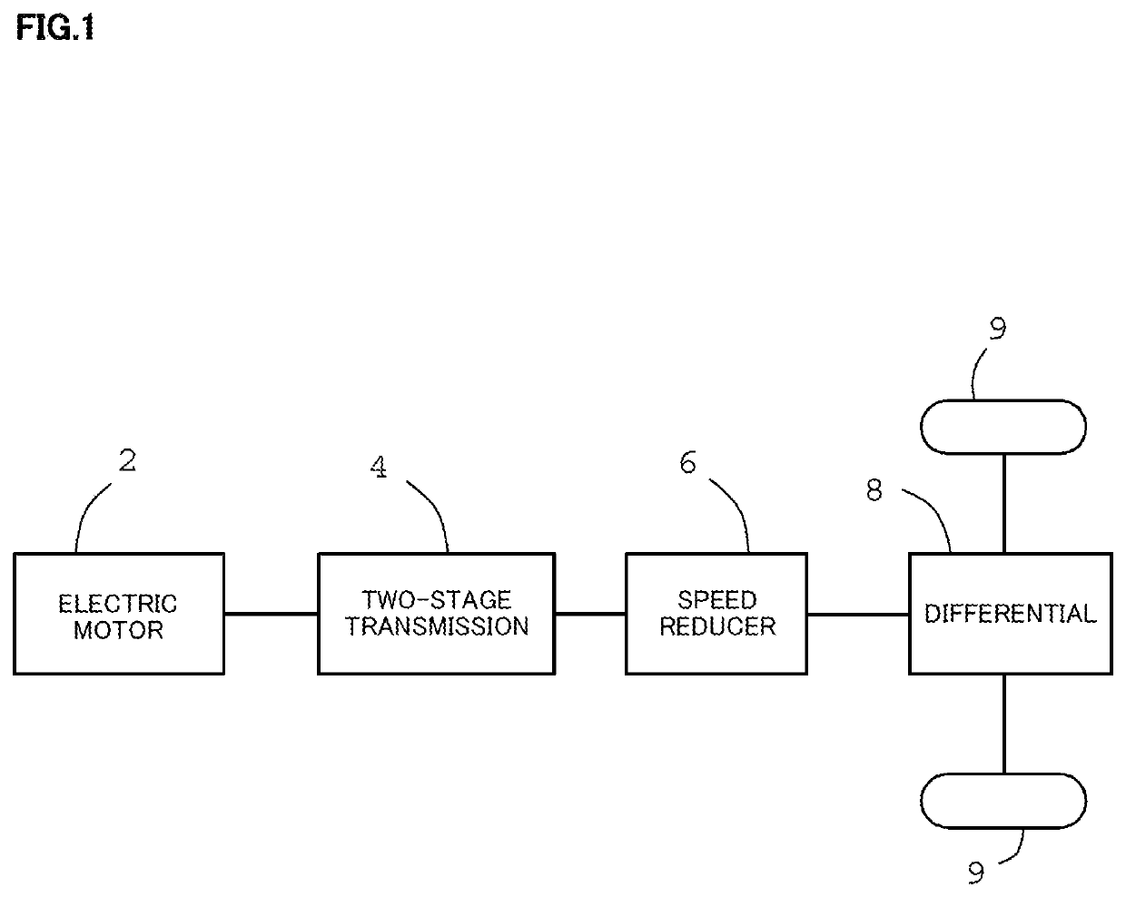 Two-stage transmission for electrically driven vehicle