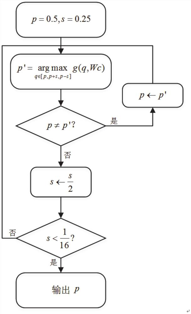 Hierarchical empowerment classification method and system for unbalanced data