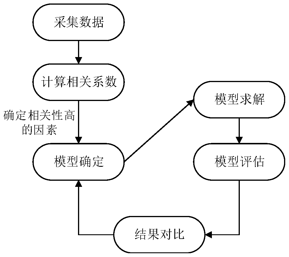 Method of Analysis of Main Error Factors of Belt Scale Based on Multiple Linear Regression Model