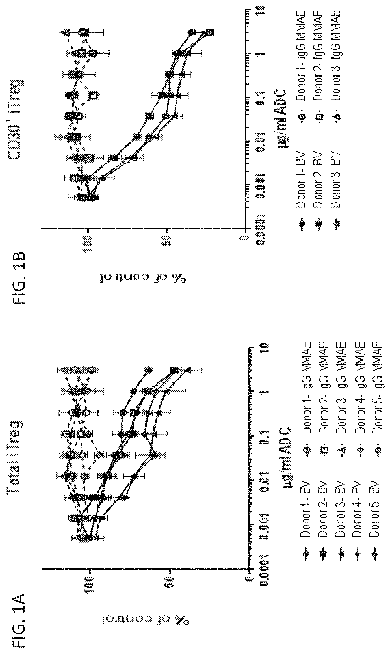 Modulating the immune response using antibody-drug conjugates