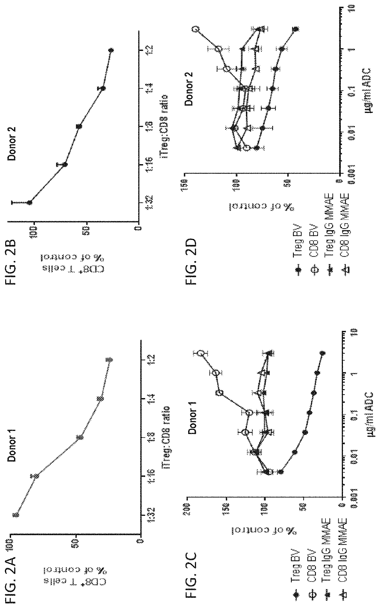 Modulating the immune response using antibody-drug conjugates