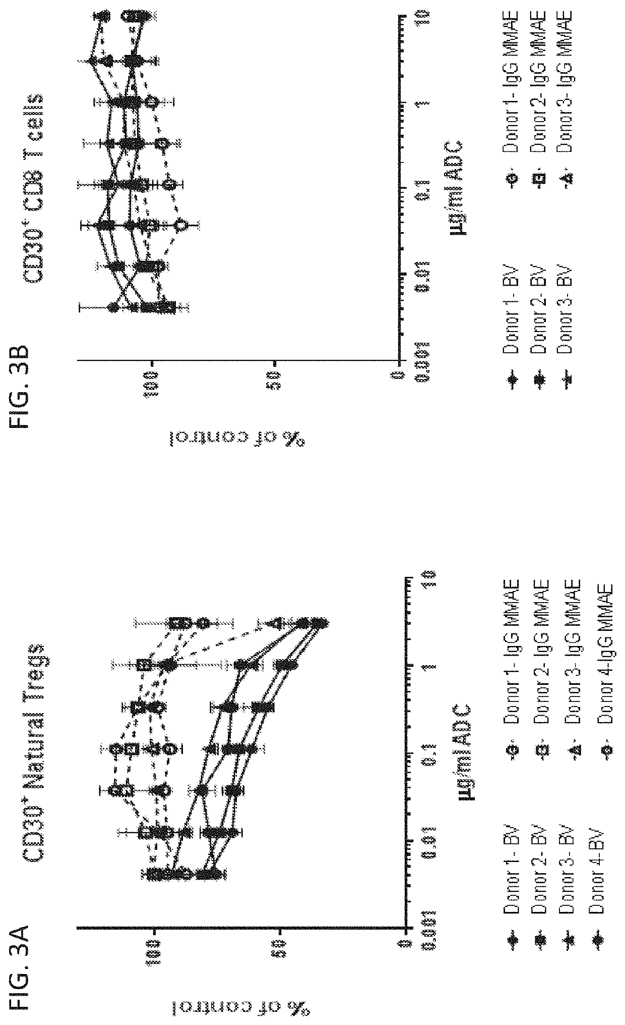 Modulating the immune response using antibody-drug conjugates