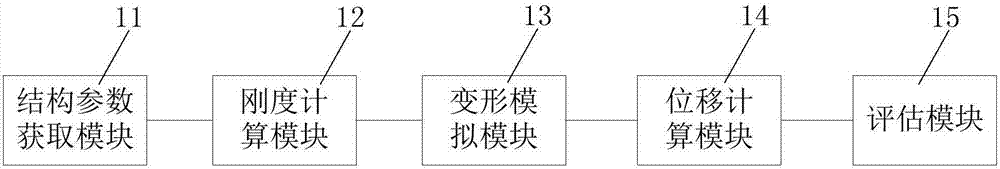 Device for assessing vulnerability of landslide disaster-bearing body