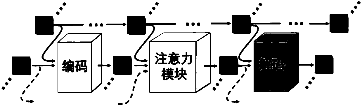 Video super-resolution method based on adversarial learning and attention mechanism