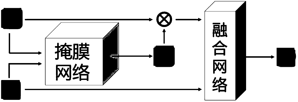 Video super-resolution method based on adversarial learning and attention mechanism