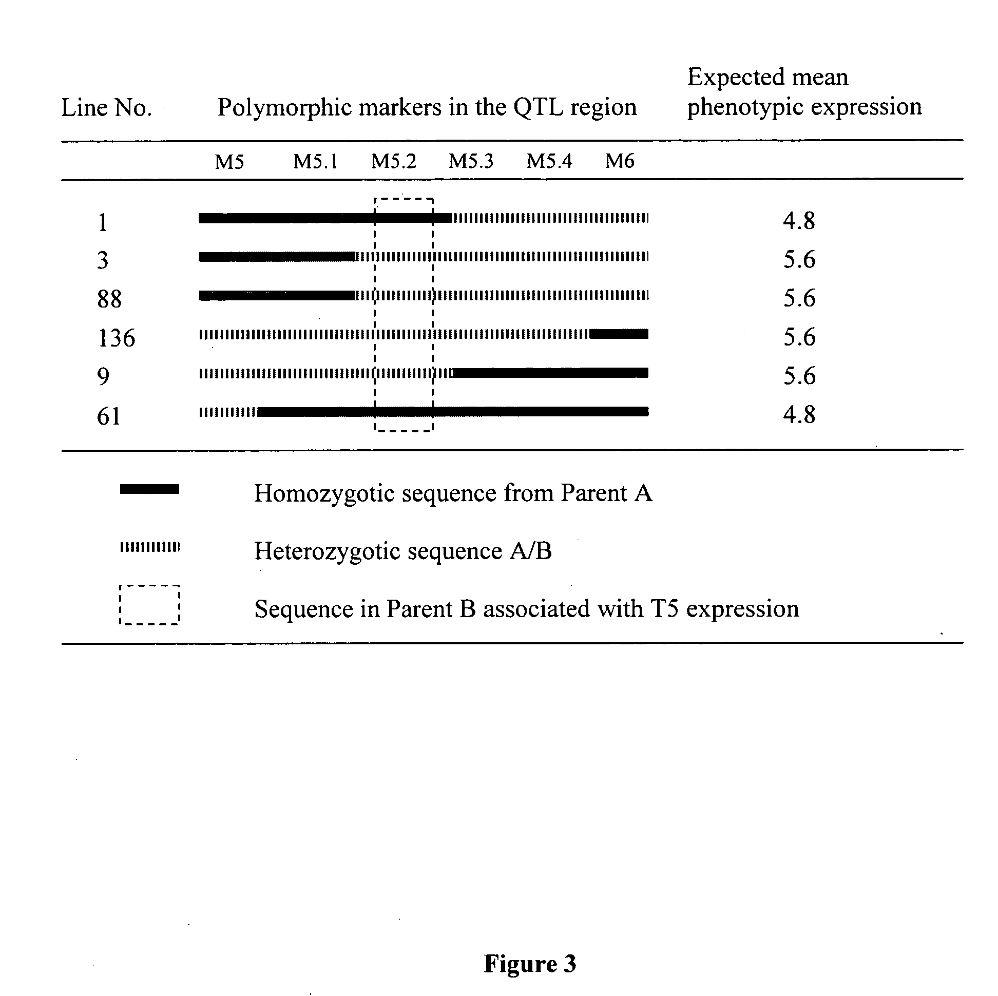 Integration of commercial plant breeding and genomic technologies