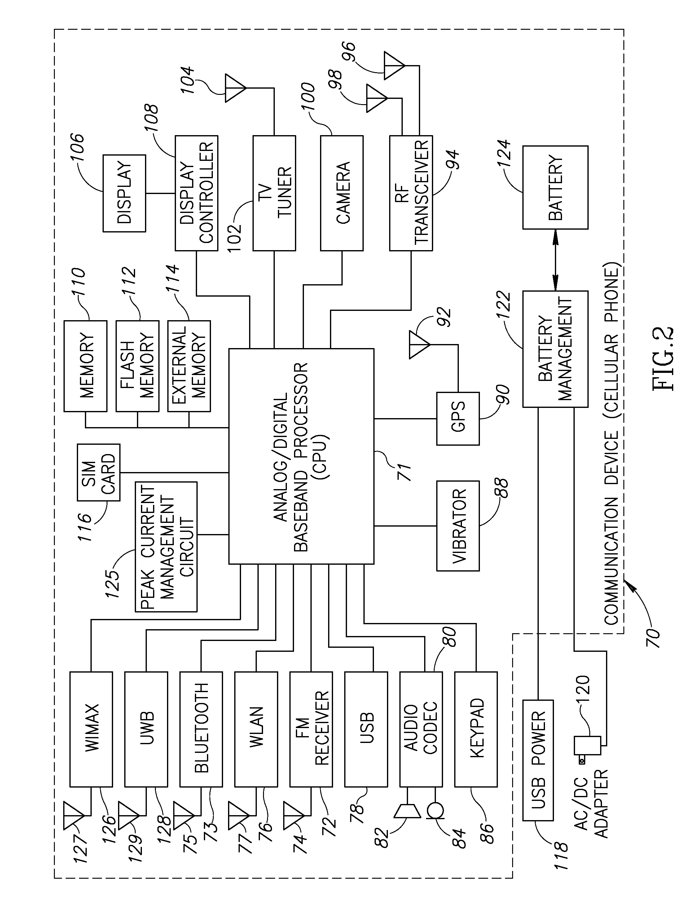 Apparatus for and method of managing peak current consumption of multiple subsystems in a mobile handset