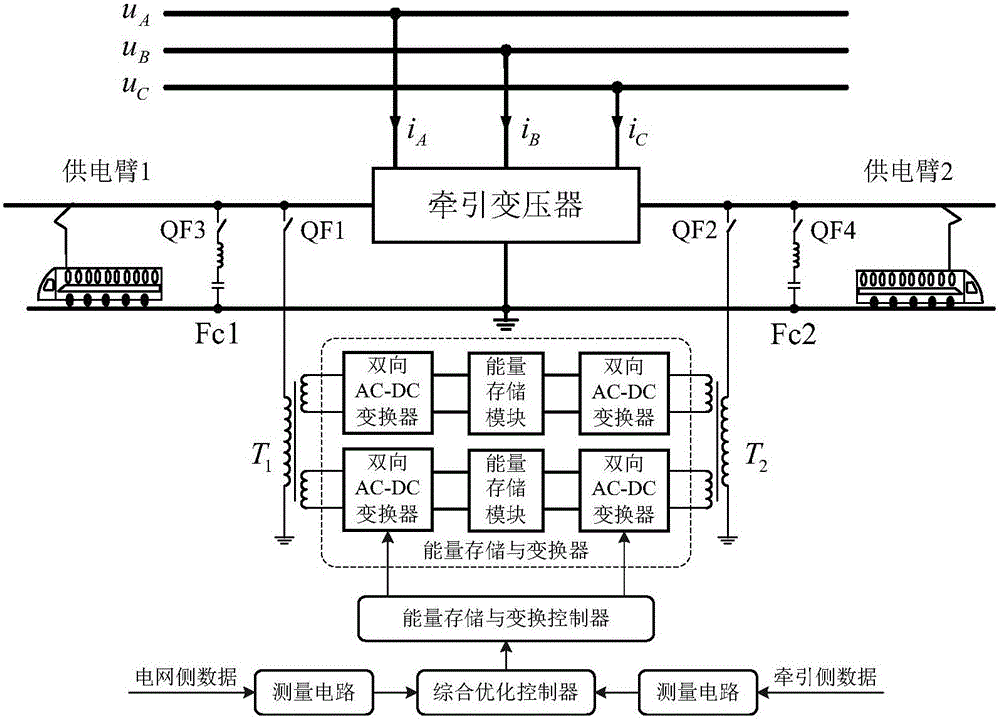 Unified energy control system