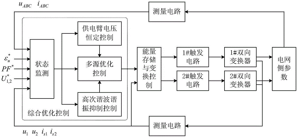 Unified energy control system