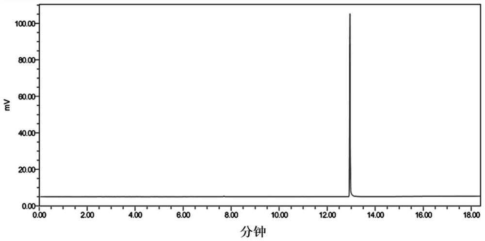 Method for detecting residual solvents in pantoprazole sodium sesquihydrate