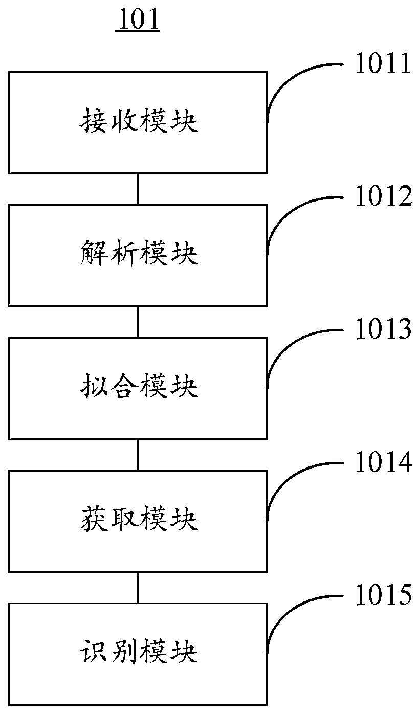 Drilling platform safety detection method and device and detection equipment