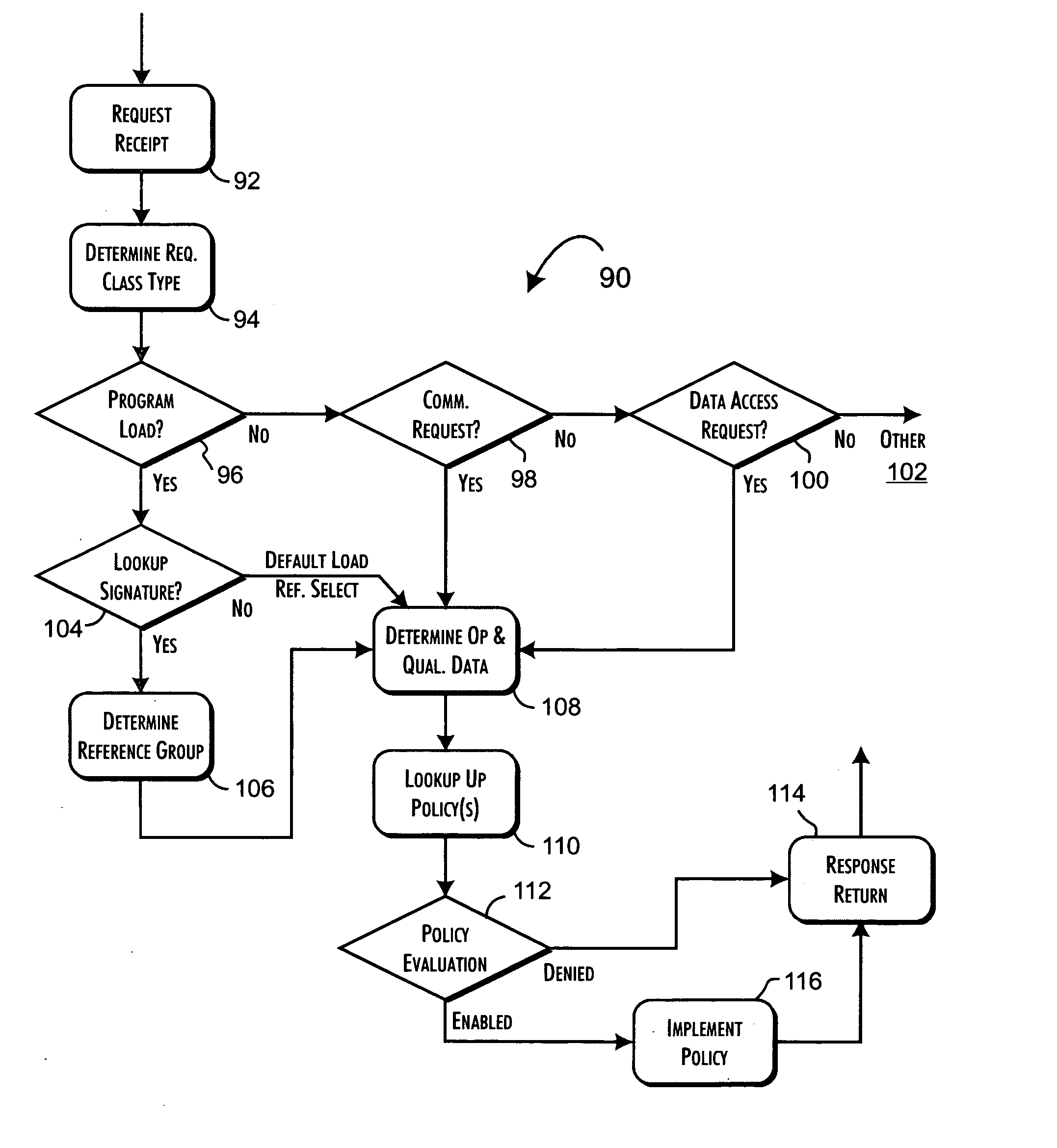 Secure, real-time application execution control system and methods