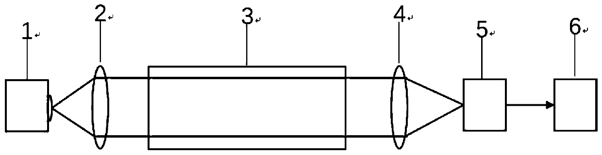 Real-time online measurement device for temperature and sulfur dioxide gas concentration