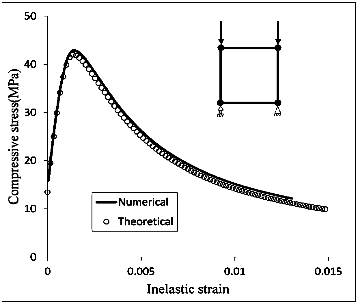 Valuing method of plastic constitutive parameters of steel-polypropylene hybrid fiber concrete in ABAQUS