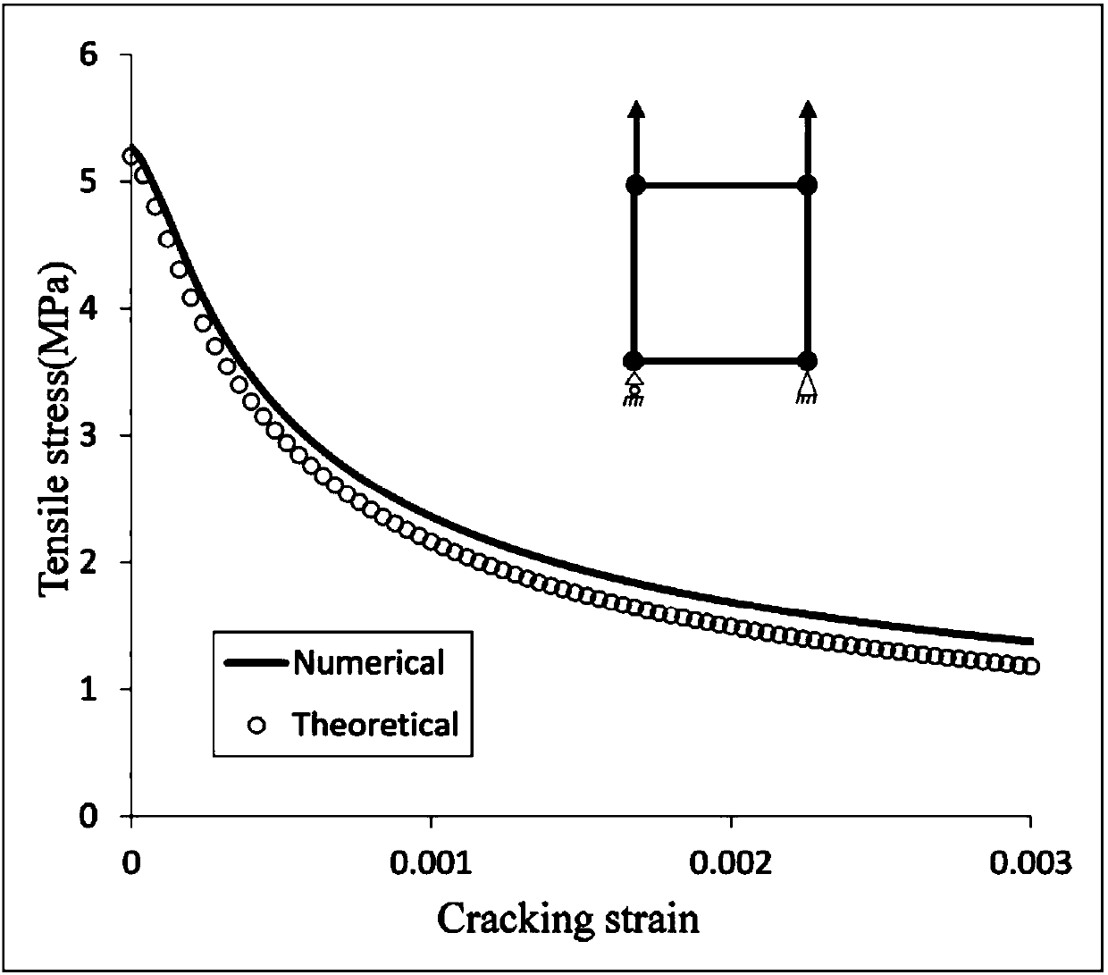 Valuing method of plastic constitutive parameters of steel-polypropylene hybrid fiber concrete in ABAQUS