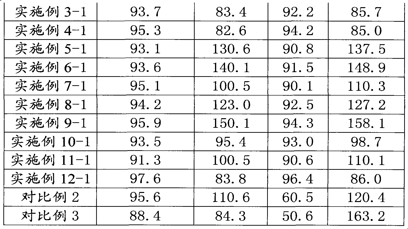 Freeze-dried liposome composition of water-soluble medicament and preparation method thereof