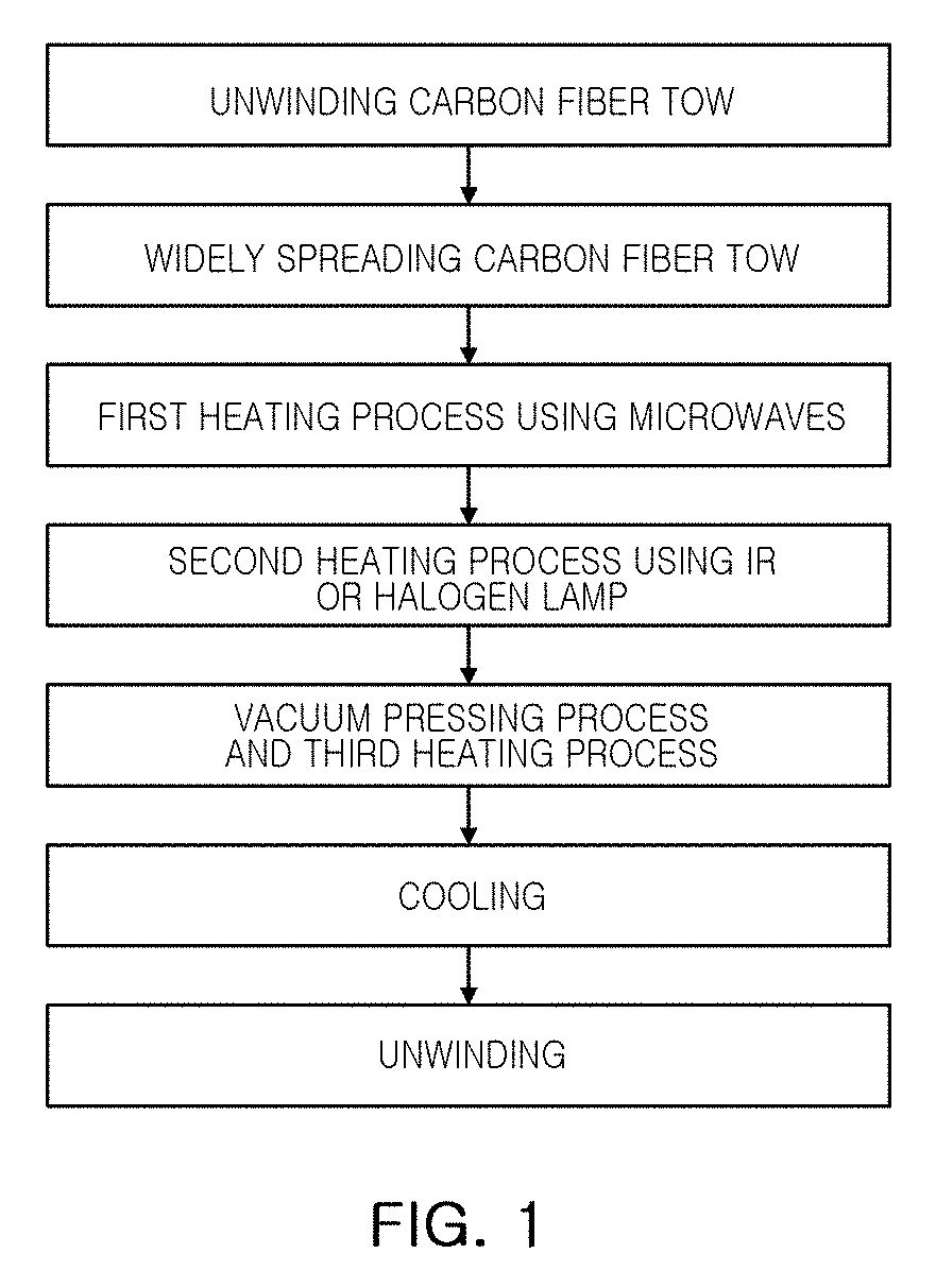 Method for preparing continuous carbon fiber-reinforced thermoplastic prepreg