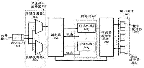 Vector floating-point computing device and method based on vector computing