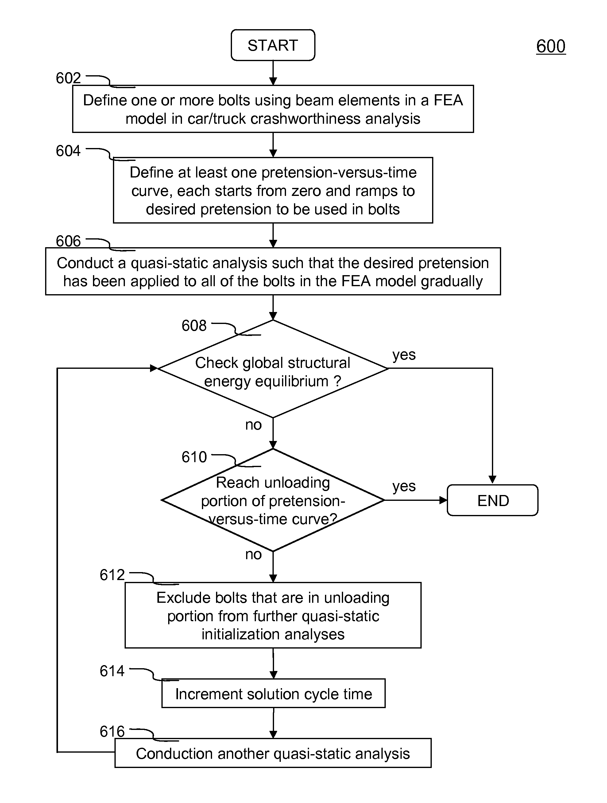 Method of initializing bolt pretension in a finite element analysis