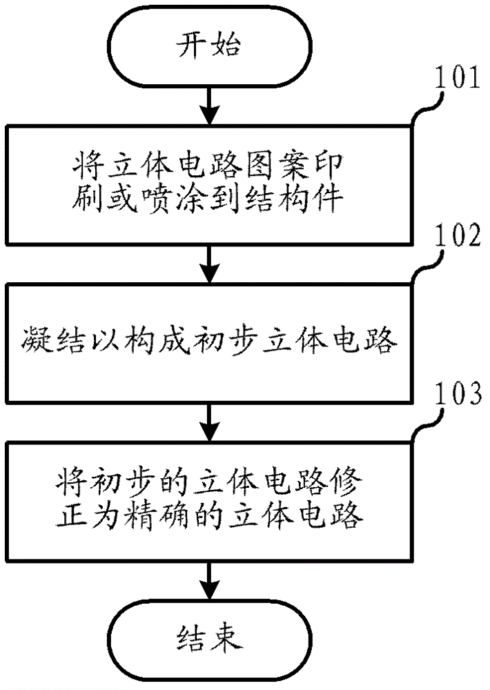 Three-dimensional circuit on structure member and manufacturing method thereof