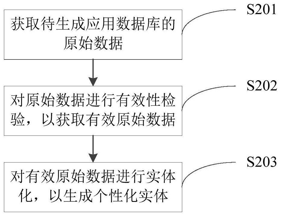 Application database generation method and device for knowledge map