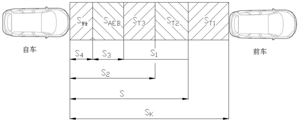 acc vehicle speed control method, device, acc controller, storage medium and vehicle