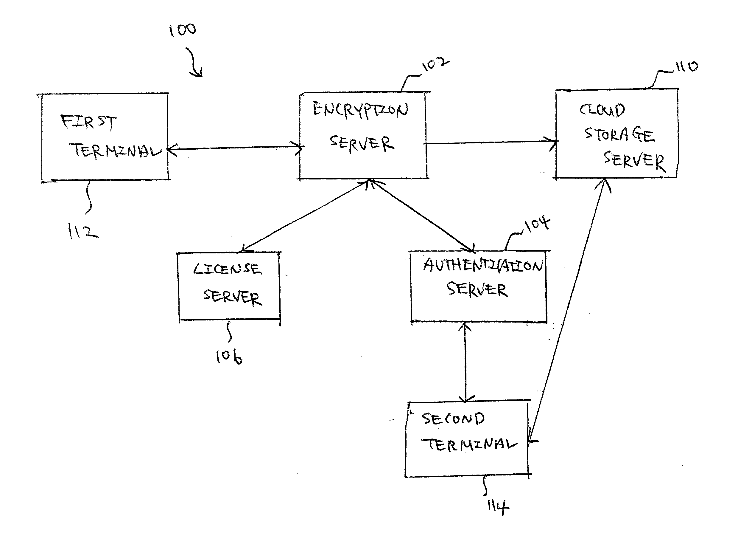 System and method for encryption and key management in cloud storage