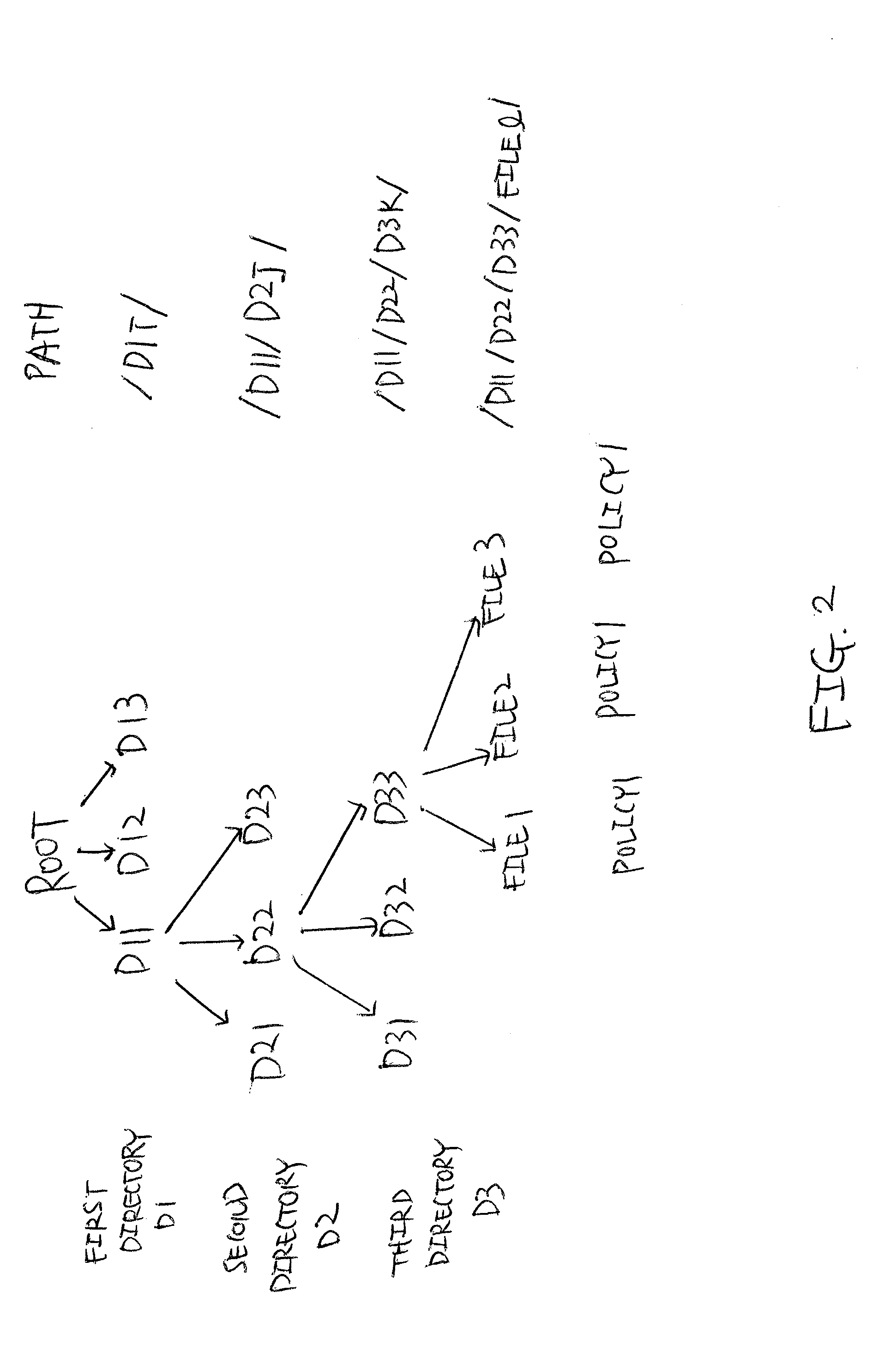 System and method for encryption and key management in cloud storage